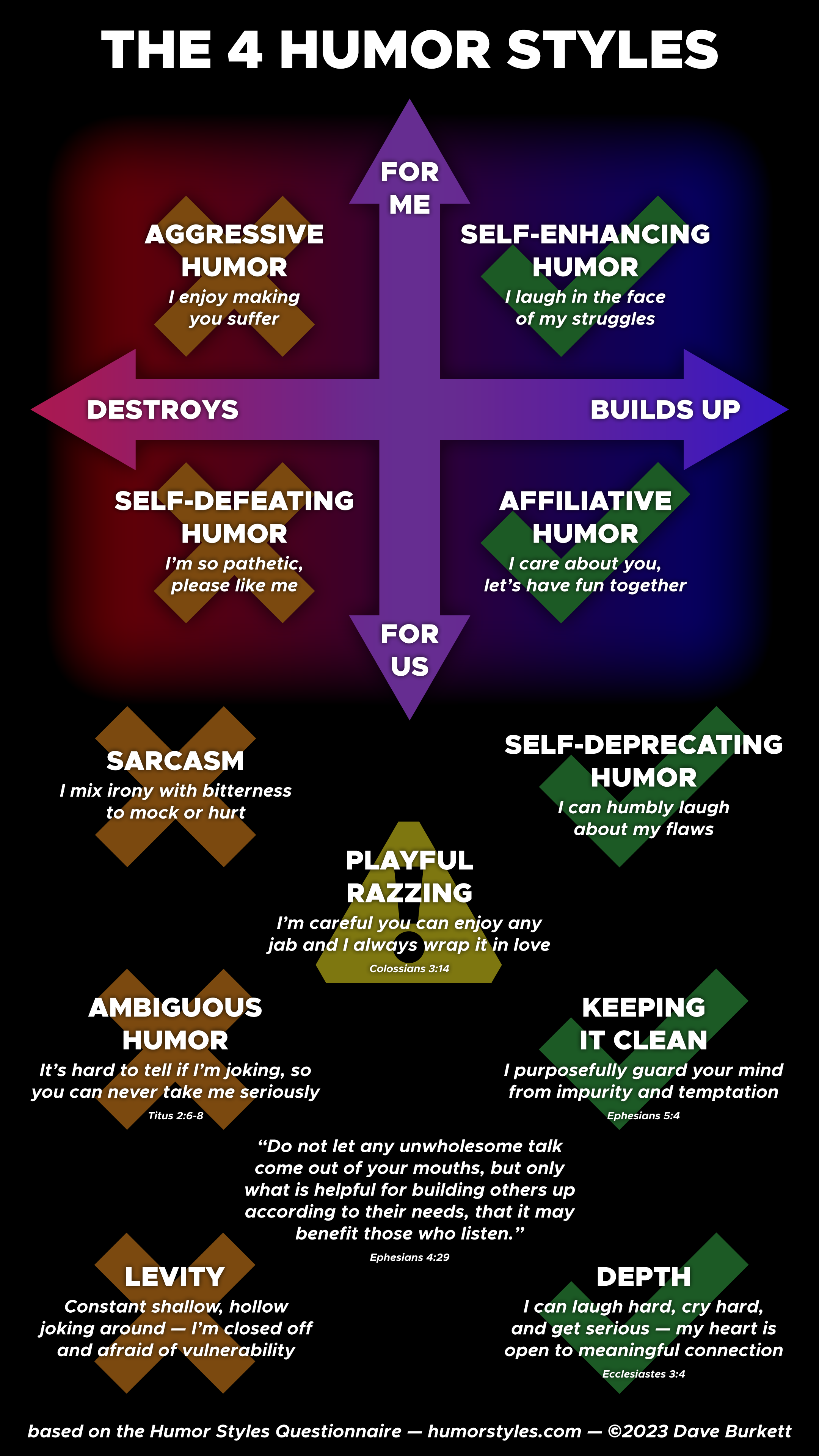 Humor Styles Infographic